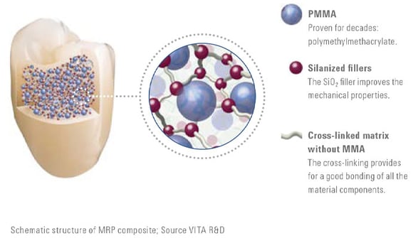 VITA-PHYSIODENS_Studien_Polymermatrix_700x400_en