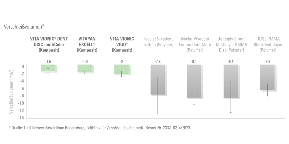 Verschleißvolumen