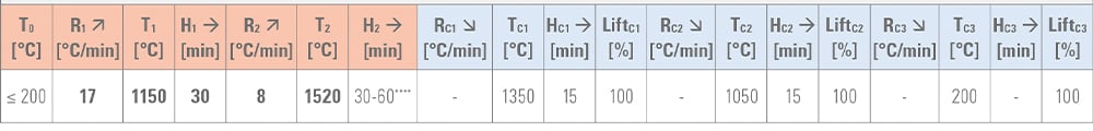 Sinterparameter-for-Industrial-Furnaces_1000x200_2