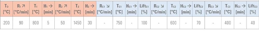 Speed-Sinterparameter-for-VITA-ZYRCOMAT-6000-6100MS_1000x200_2