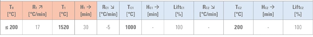 Universal-Sinterparameter-für-andere-Dentalöfen_1000x200