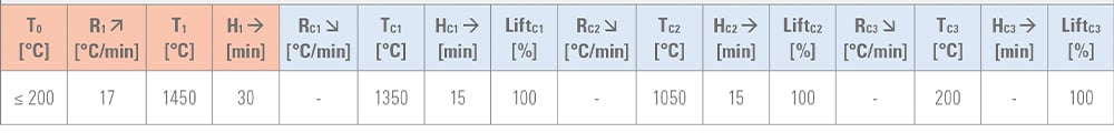 Universal-Sinterparameter-for-VITA-ZYRCOMAT-6000-6100MS_1000x120_2