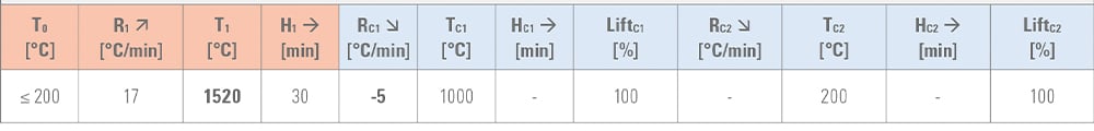 Universal-Sinterparameter-for-other-Dental-Furnaces_1000x200_2
