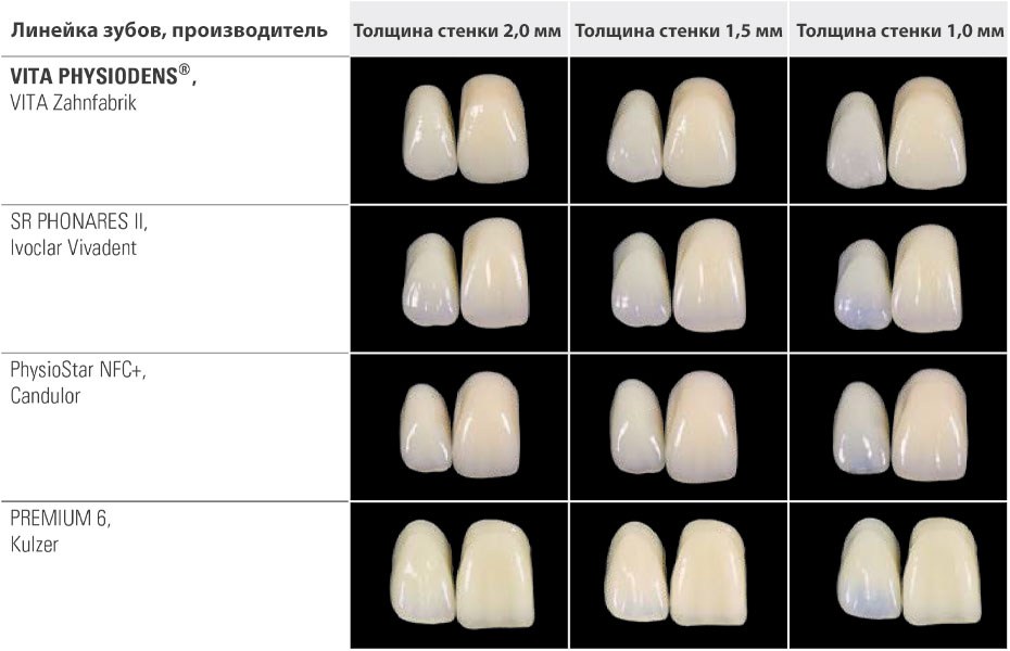 Фото документация зубов с толщиной стенки 2,0, 1,5 и 1,0 мм