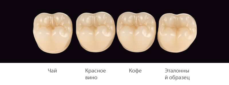 VITA-PHYSIODENS_Studien_Farbstabiliät-nach-Einlagerung_800x300_ru
