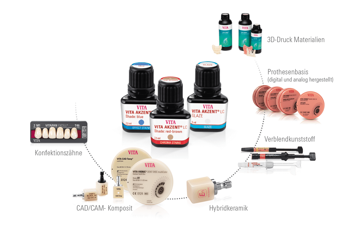 Die VITA AKZENT LC Malfarben sind universell einsetzbar und eignen sich ideal für die extraorale Charakterisierung von Zahnersatz aus Hybridkeramik, CAD/CAM-Komposit, Verblendkomposit, Prothesenbasen, 3D-Druck Acrylpolymeren, Konfektionszähnen. Die VITA AKZENT LC Malfarben sind universell einsetzbar und eignen sich ideal für die extraorale Charakterisierung von Zahnersatz aus Hybridkeramik, CAD/CAM-Komposit, Verblendkomposit, Prothesenbasen, 3D-Druck Acrylpolymeren, Konfektionszähnen.