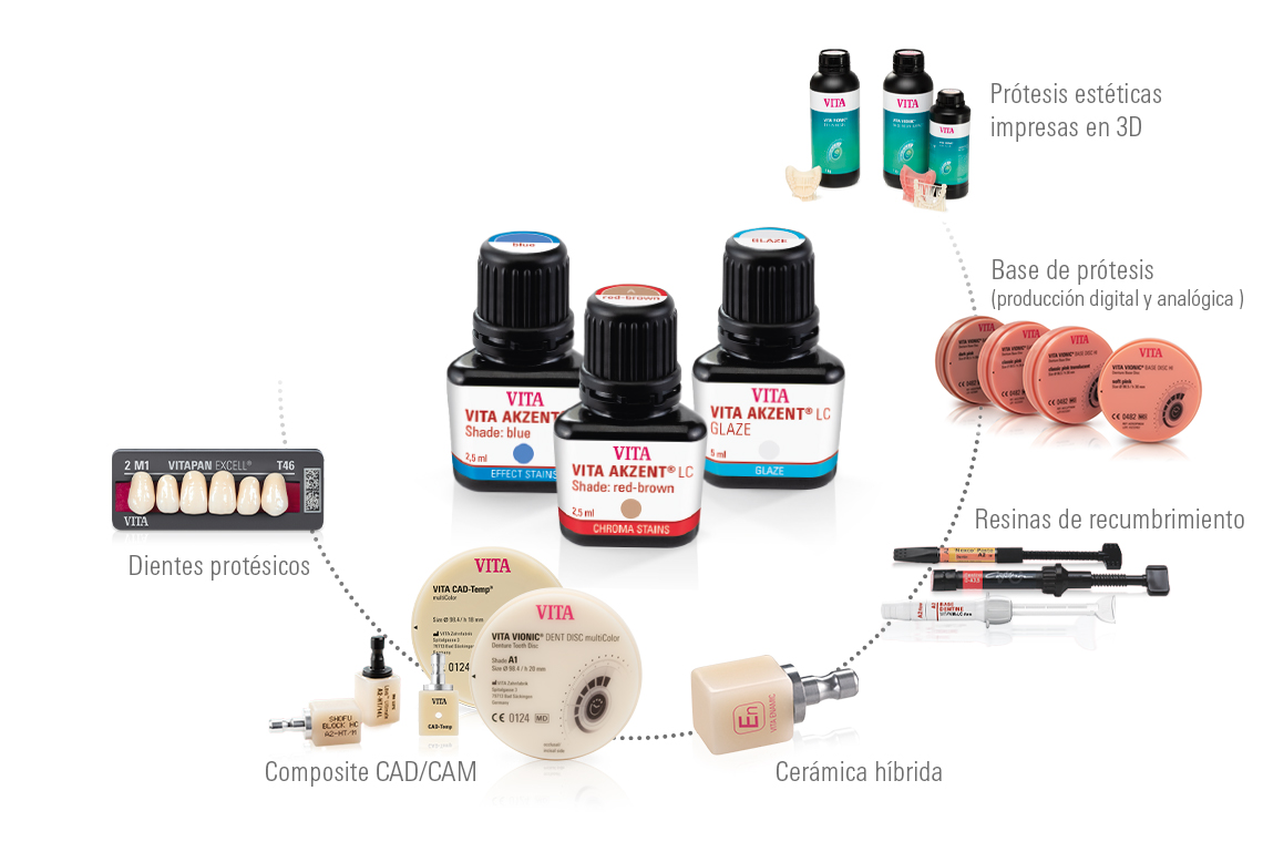 Los maquillajes VITA AKZENT LC son de uso universal y resultan idóneos para la caracterización extraoral de restauraciones dentales de Cerámica híbrida, Composite CAD/CAM, Composite de recubrimiento, Bases de prótesis, Polímeros acrílicos para impresión 3D, Dientes preconfeccionados. Además, están perfectamente indicados para la caracterización interna en la técnica de recubrimiento con resina. Los maquillajes VITA AKZENT LC son de uso universal y resultan idóneos para la caracterización extraoral de restauraciones dentales de Cerámica híbrida, Composite CAD/CAM, Composite de recubrimiento, Bases de prótesis, Polímeros acrílicos para impresión 3D, Dientes preconfeccionados. Además, están perfectamente indicados para la caracterización interna en la técnica de recubrimiento con resina.